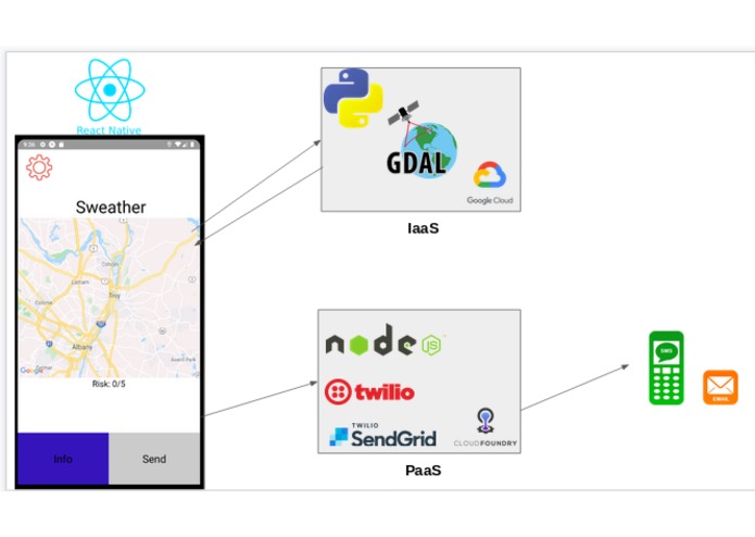 Sweather – screenshot 2