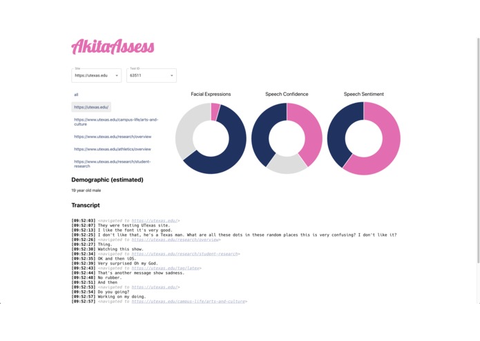 AkitaAssess – screenshot 2