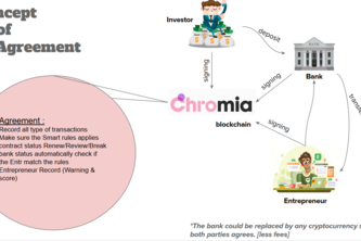 EI Agreement  (Entrepreneur Investor smart contract)
