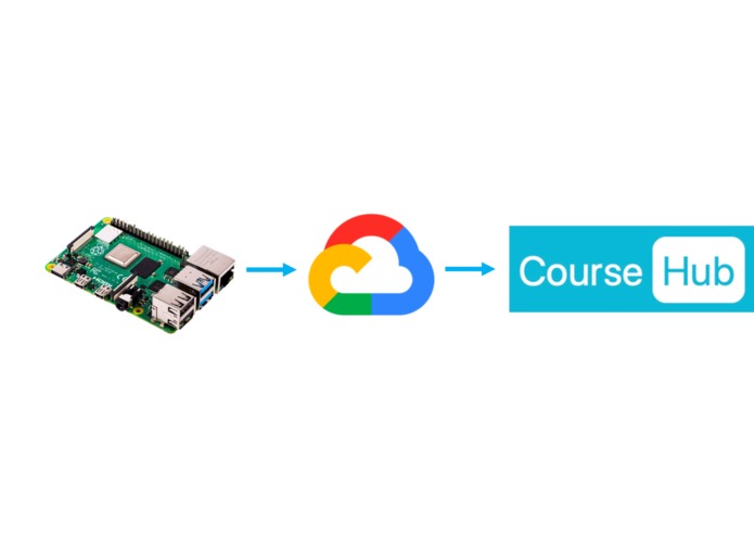 CourseHub – screenshot 6