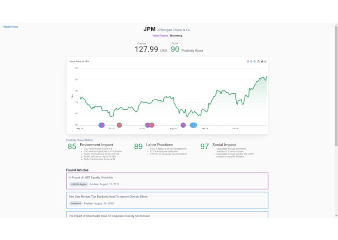 The Sustainability Index – screenshot 2