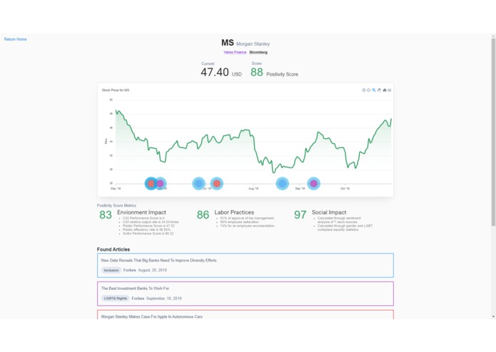 The Sustainability Index – screenshot 1