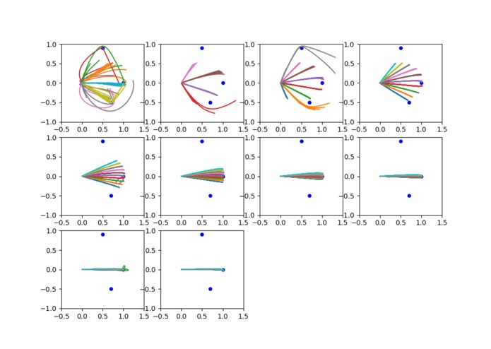 Numerical Orbital Path Optimization – screenshot 1