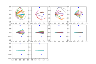 Numerical Orbital Path Optimization