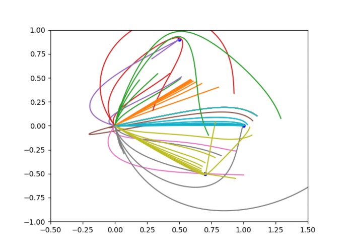 Numerical Orbital Path Optimization – screenshot 2