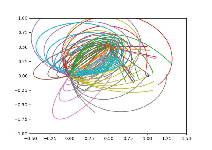 Numerical Orbital Path Optimization – screenshot 3