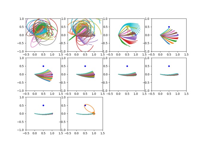 Numerical Orbital Path Optimization – screenshot 4