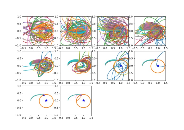 Numerical Orbital Path Optimization – screenshot 5