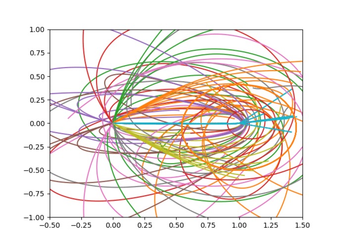 Numerical Orbital Path Optimization – screenshot 6