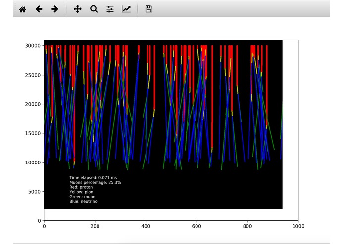 Cosmic Ray Shower Simulation – screenshot 1