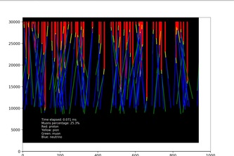 Cosmic Ray Shower Simulation