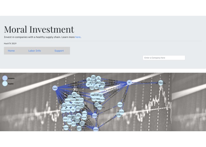 Moral Investment – screenshot 1