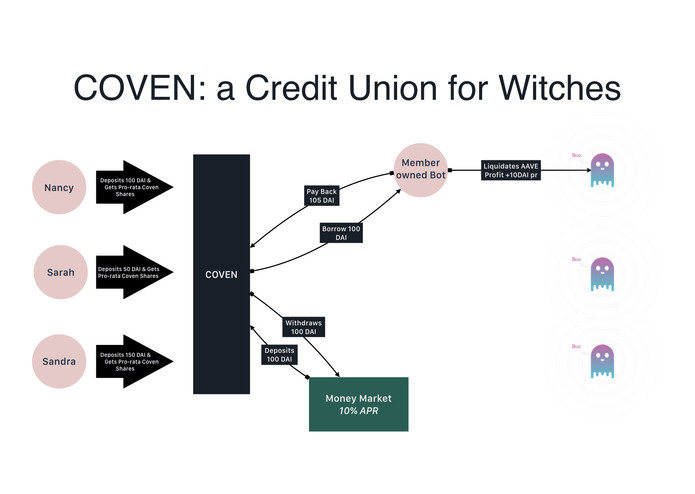 COVEN  – screenshot 1