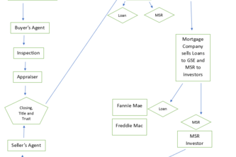 DeNote (Table F3)
