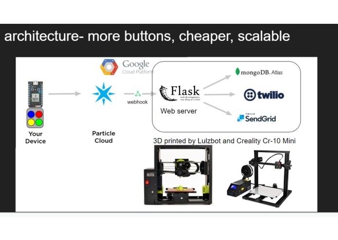 buttons – screenshot 2
