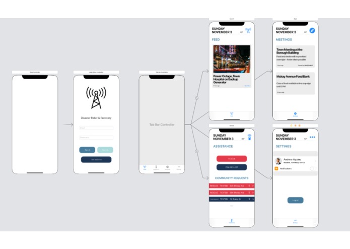 Disaster Relief & Recovery Application (DRRA) – screenshot 1