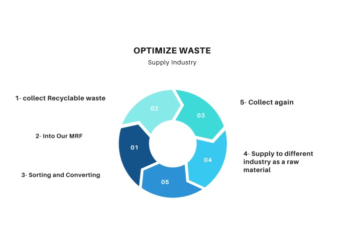 MRF ( material recovery facilitiy ) – screenshot 1