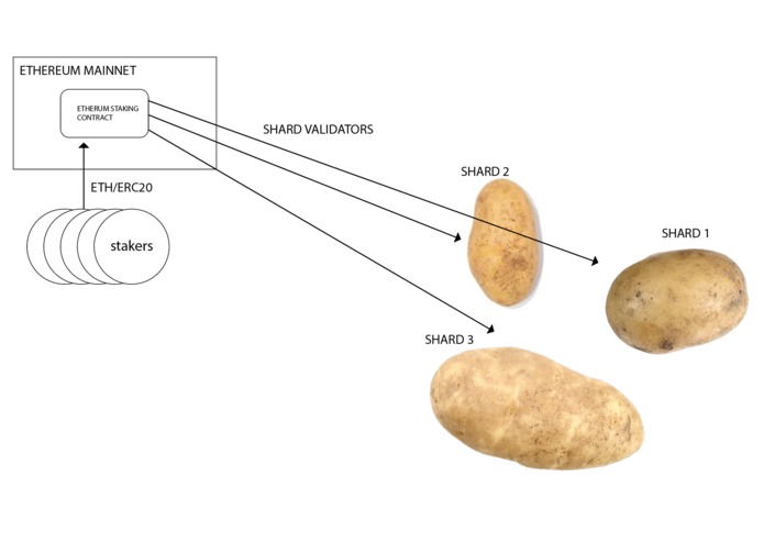 potato shards – screenshot 1