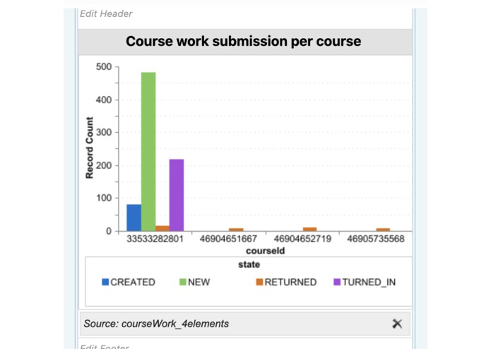 CodeNation-Team24 – screenshot 2