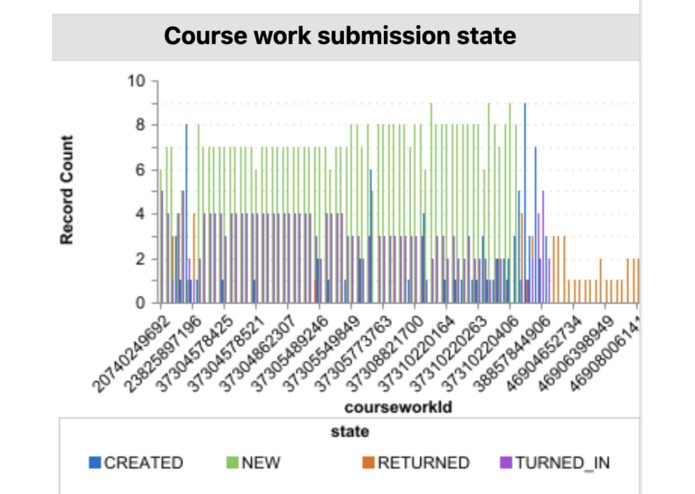 CodeNation-Team24 – screenshot 3