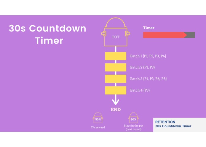Liqui3D (Game of DEXes) – screenshot 6