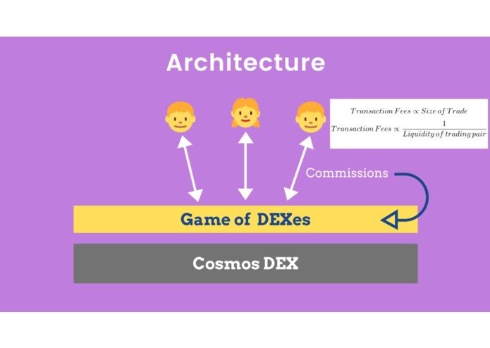 Liqui3D (Game of DEXes) – screenshot 7