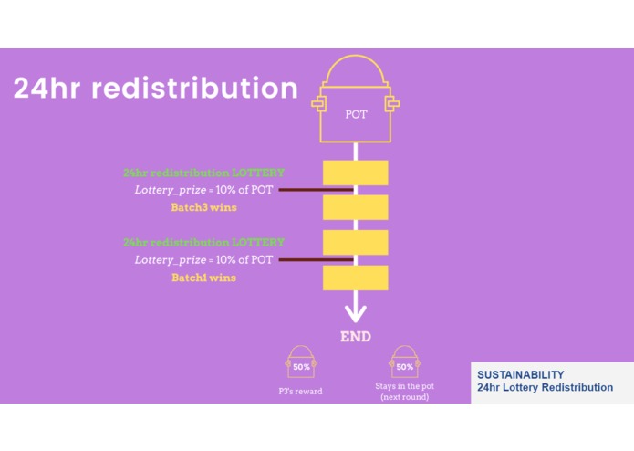 Liqui3D (Game of DEXes) – screenshot 8