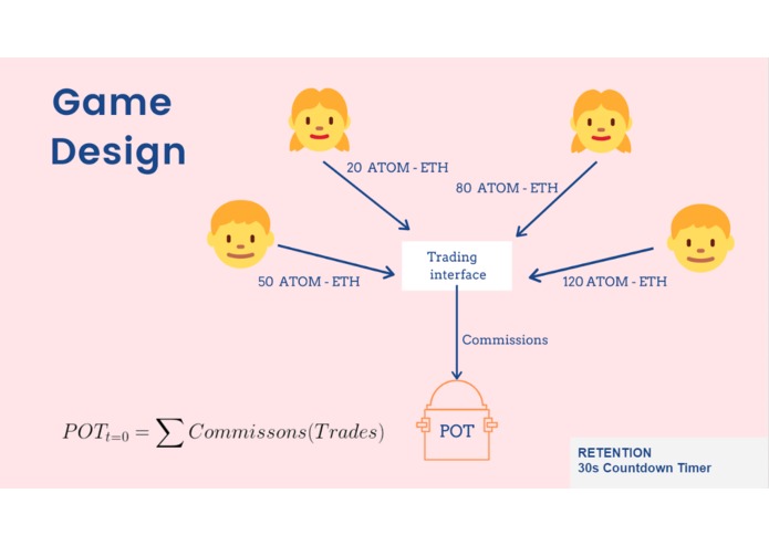 Liqui3D (Game of DEXes) – screenshot 9
