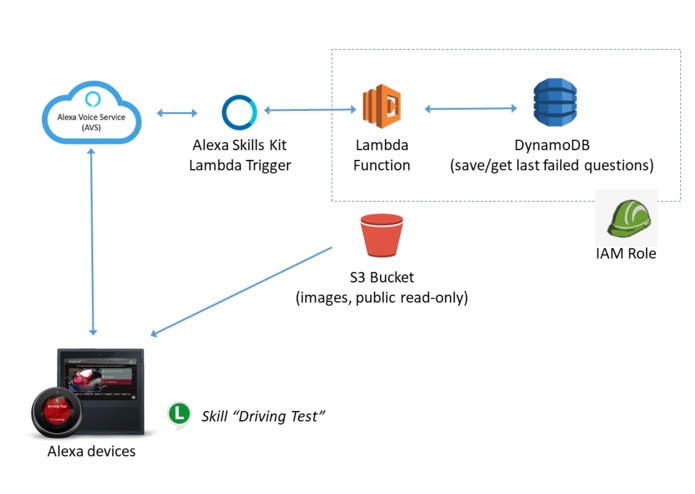 Driving Test Premium – screenshot 10