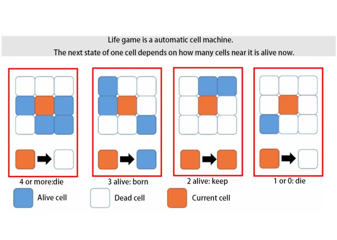 LifeGame – screenshot 2