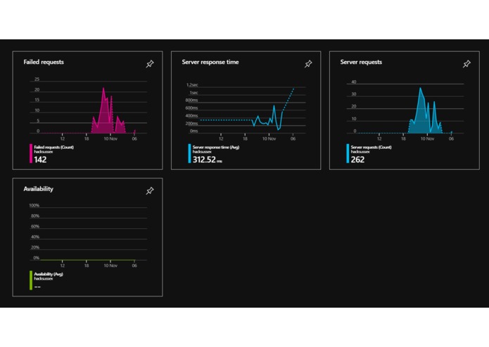 Threat Smart – screenshot 4