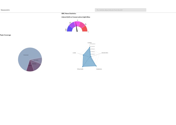 Newscentric – screenshot 5