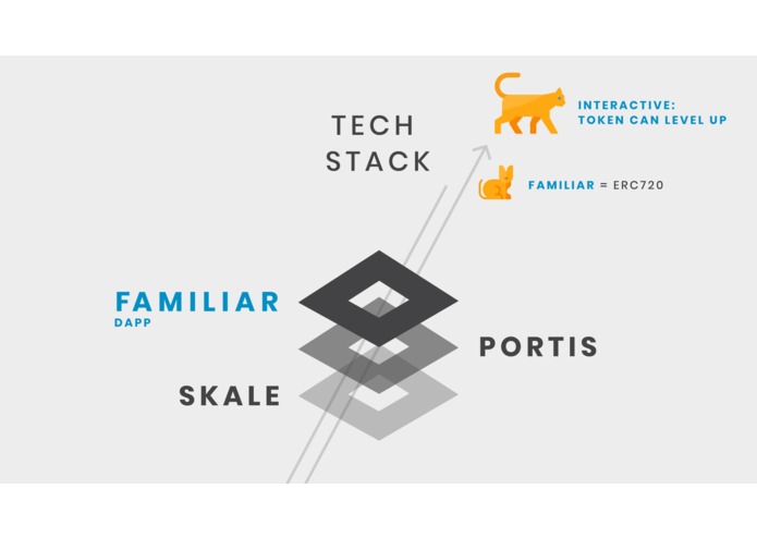 Familiar, Interactive Crypto-Collectibles – screenshot 2