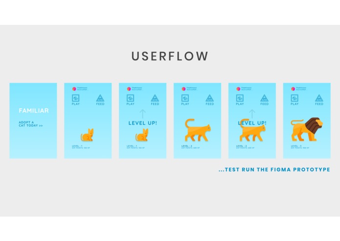 Familiar, Interactive Crypto-Collectibles – screenshot 3