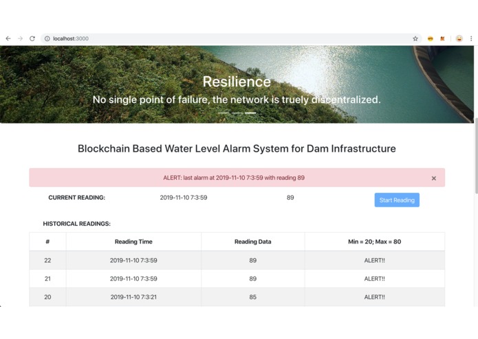 ETHWaterDam – screenshot 2