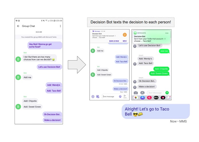 Group Chat Decision Bot – screenshot 2