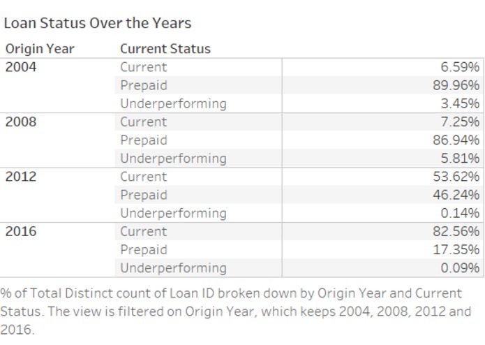 Risk Analytics Solution – screenshot 8