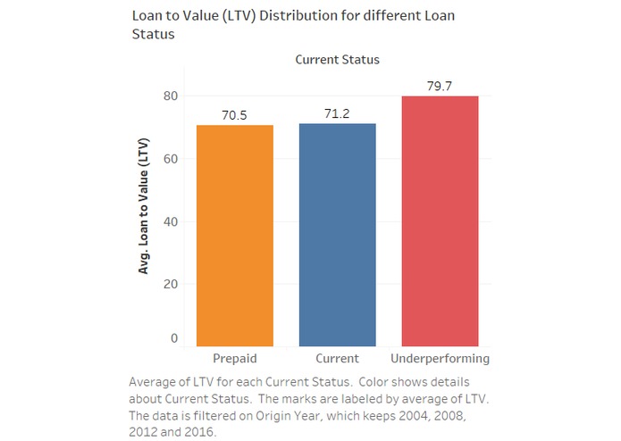 Risk Analytics Solution – screenshot 10