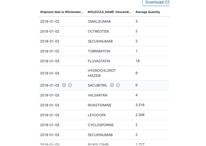 Challenge #3 - Supply Chain Management – screenshot 3
