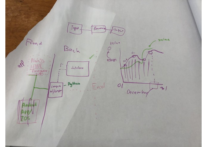 Challenge #3 - Supply Chain Management – screenshot 13