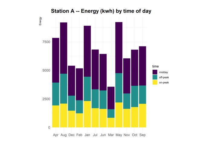 HECO Charge – screenshot 2