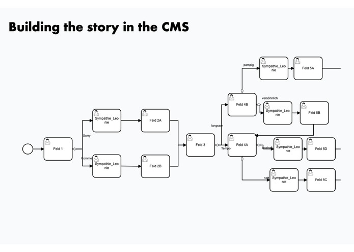 Herzklau - An interactive teenage lovestory – screenshot 3