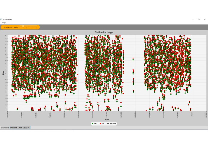 dataUp - EV-Visualizer – screenshot 2