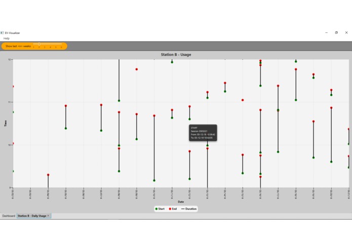 dataUp - EV-Visualizer – screenshot 4