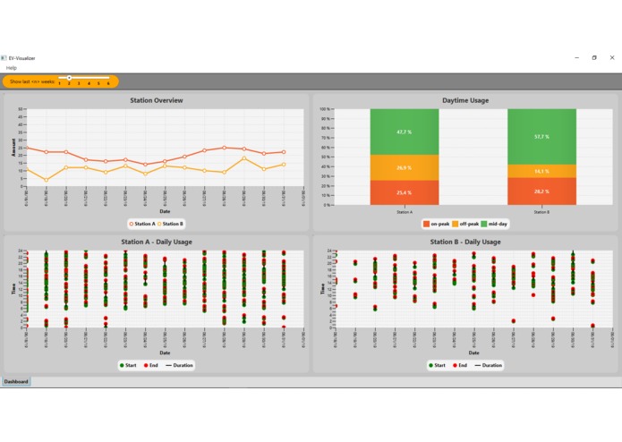 dataUp - EV-Visualizer – screenshot 1