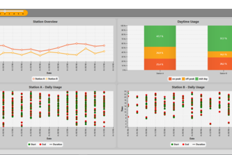 dataUp - EV-Visualizer