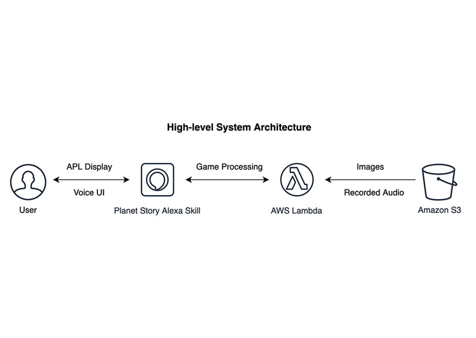 Planet Story – screenshot 5