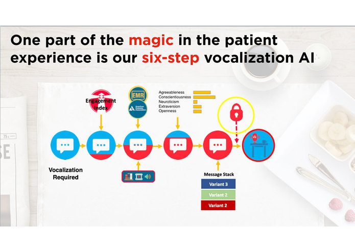 LIGHTHOUSE Chronic Care Management – screenshot 5