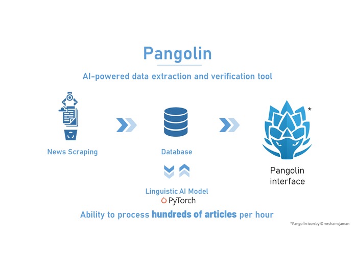 Pangolin by Navy Pangolin – screenshot 1