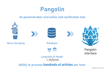 Pangolin by Navy Pangolin